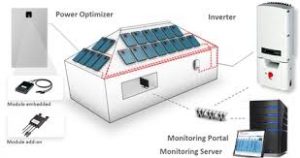 SolarEdge zonnepanelen omvormer
